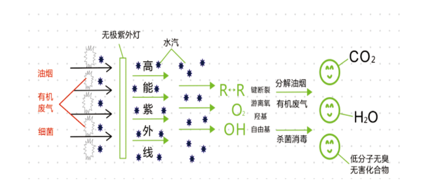 UV煙罩